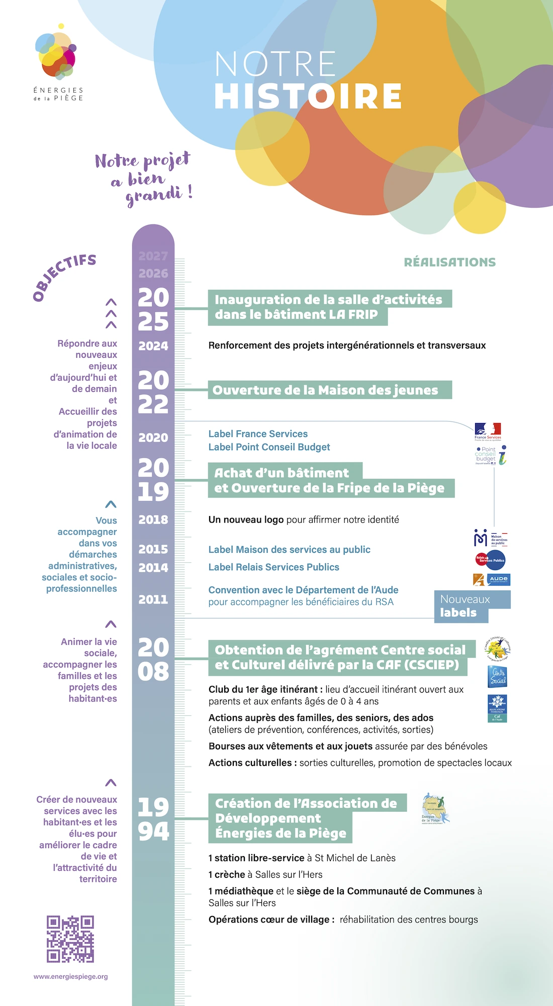 Edp - Notre histoire